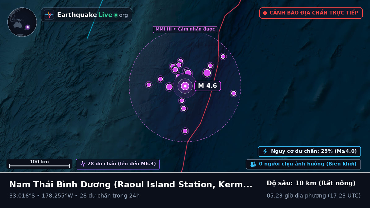 Nam Thái Bình Dương (Kermadec Islands)