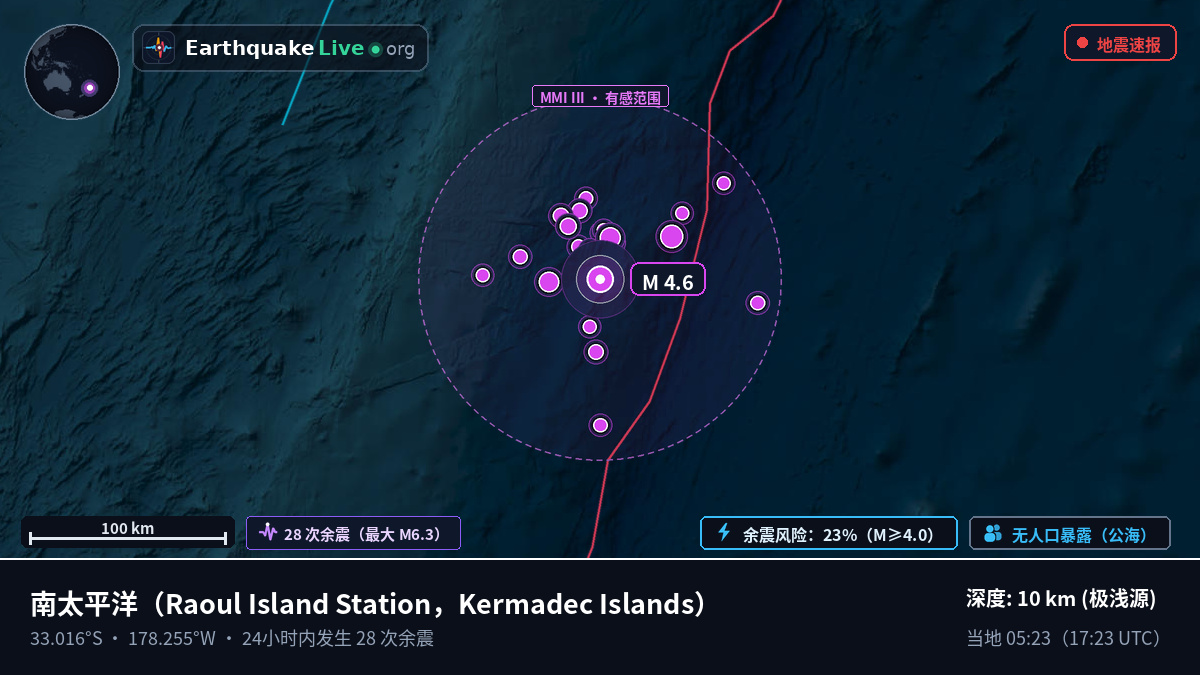 南太平洋 (Kermadec Islands)