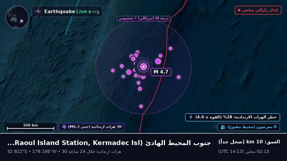 جنوب المحيط الهادئ (Kermadec Islands)