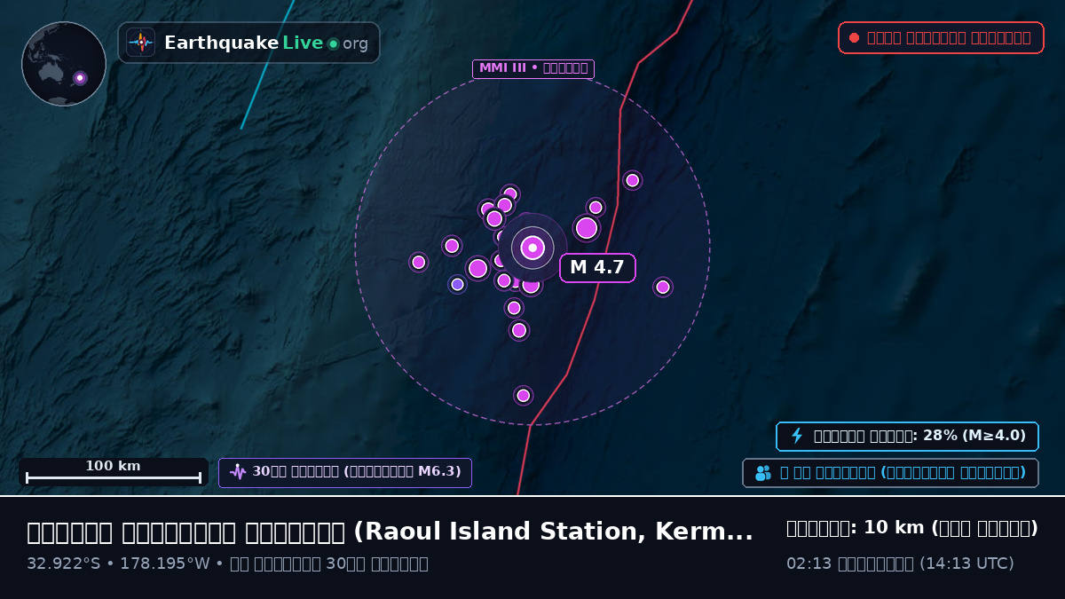 দক্ষিণ প্রশান্ত মহাসাগর (Kermadec Islands)