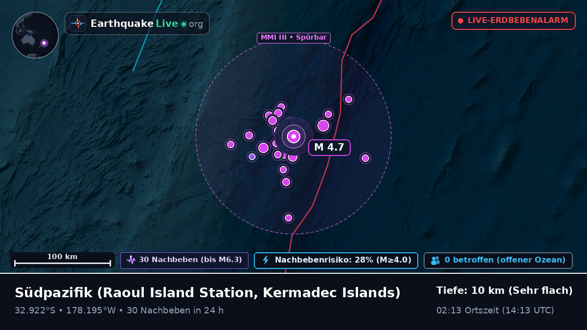 Südpazifik (Kermadec Islands)
