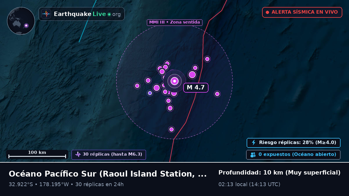 Océano Pacífico Sur (Kermadec Islands)