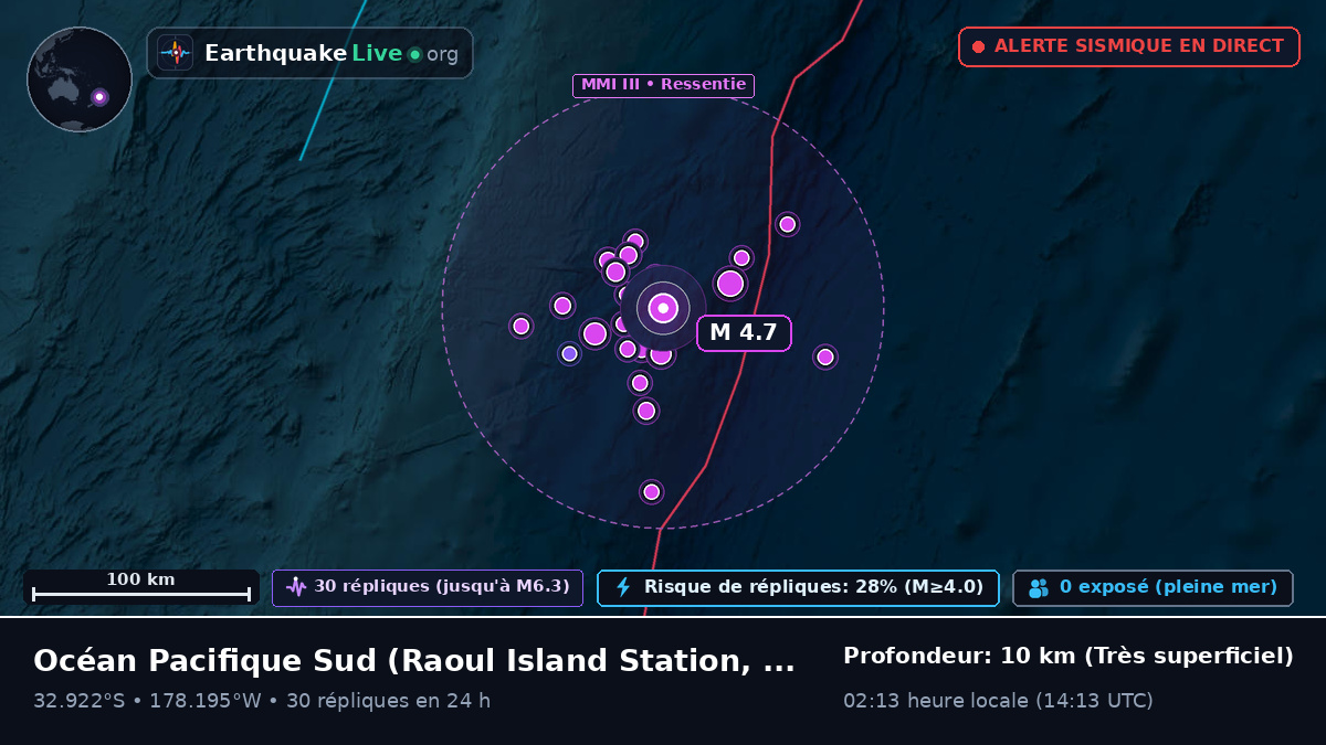 Océan Pacifique Sud (Kermadec Islands)