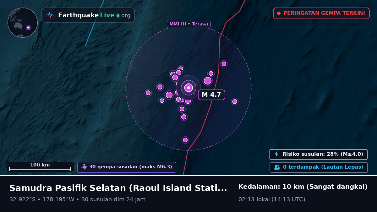 Samudra Pasifik Selatan (Kermadec Islands)