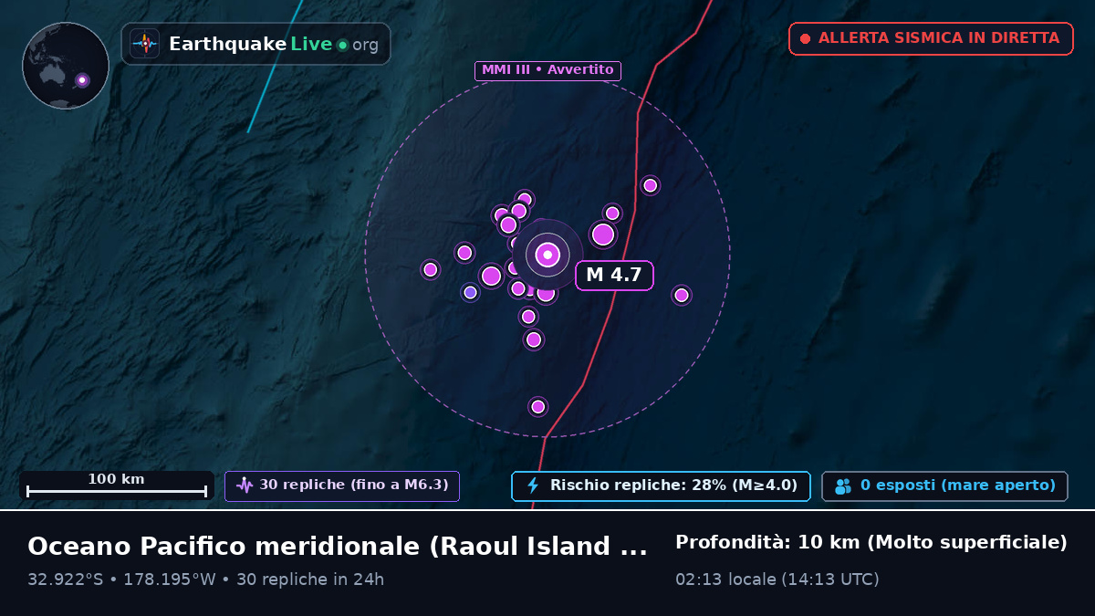 Oceano Pacifico meridionale (Kermadec Islands)