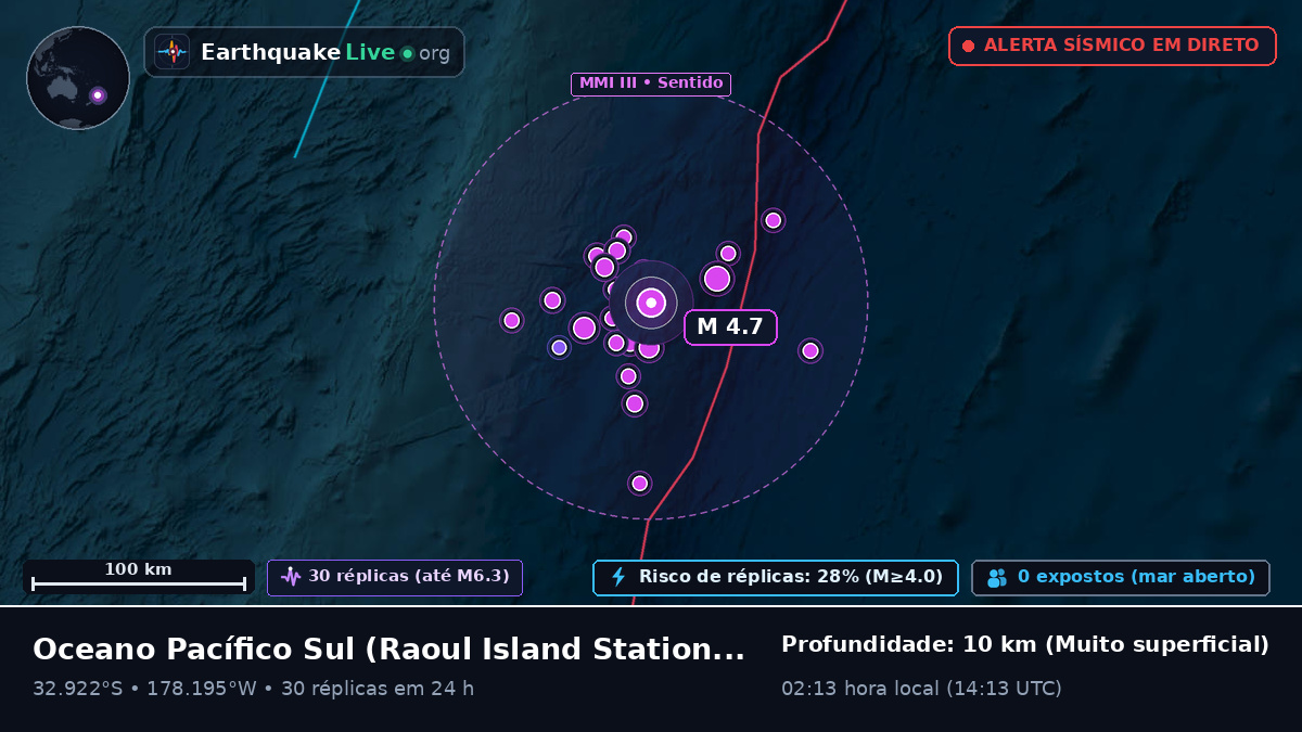 Oceano Pacífico Sul (Kermadec Islands)