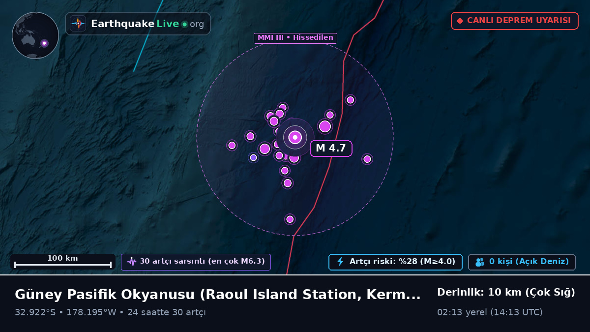 Güney Pasifik Okyanusu (Kermadec Islands)