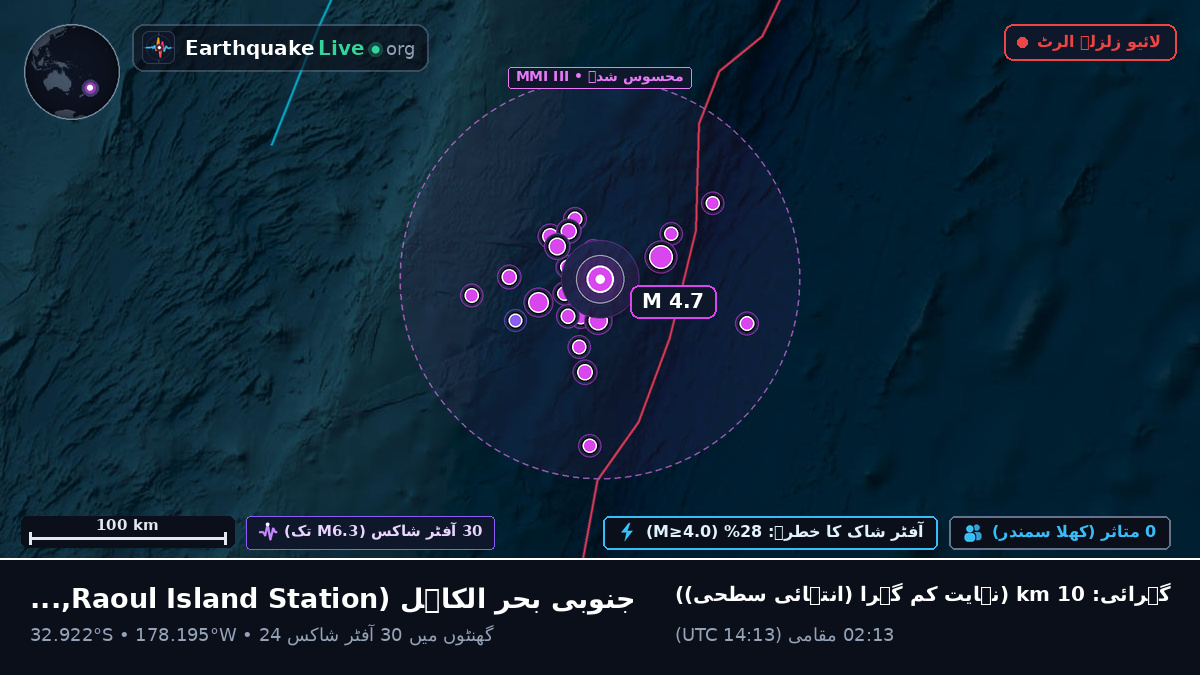 جنوبی بحر الکاہل (Kermadec Islands)