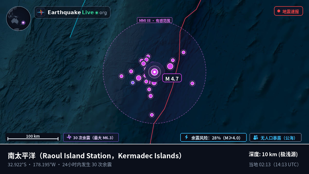 南太平洋 (Kermadec Islands)
