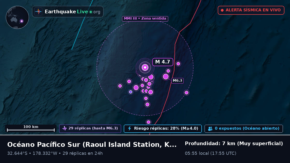 Océano Pacífico Sur (Kermadec Islands)