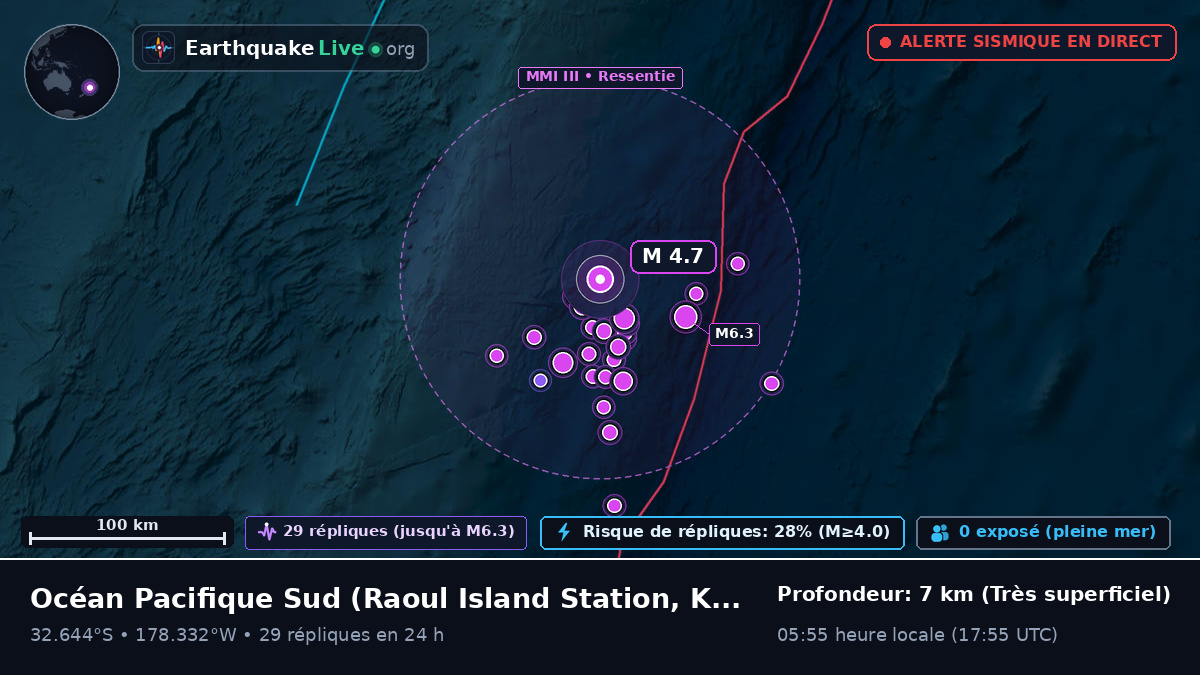Océan Pacifique Sud (Kermadec Islands)