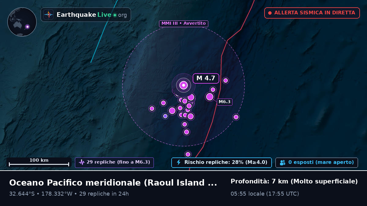 Oceano Pacifico meridionale (Kermadec Islands)