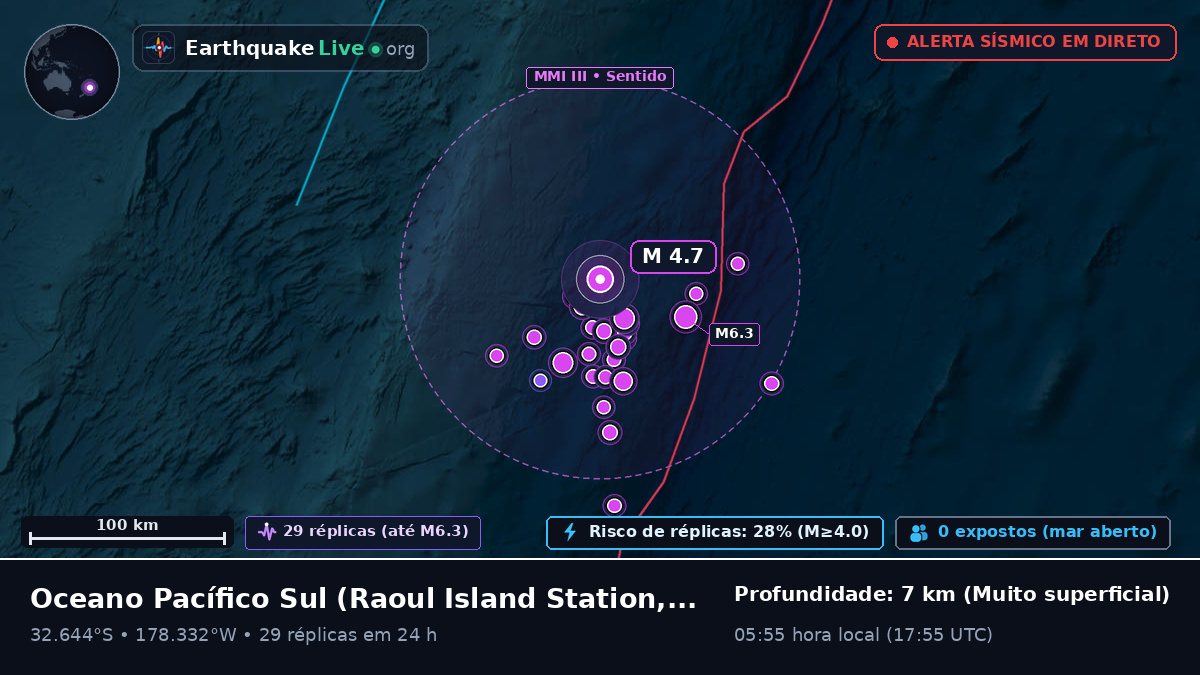 Oceano Pacífico Sul (Kermadec Islands)