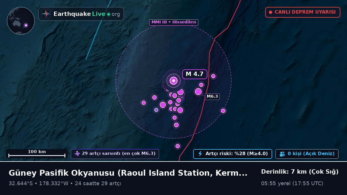 Güney Pasifik Okyanusu (Kermadec Islands)