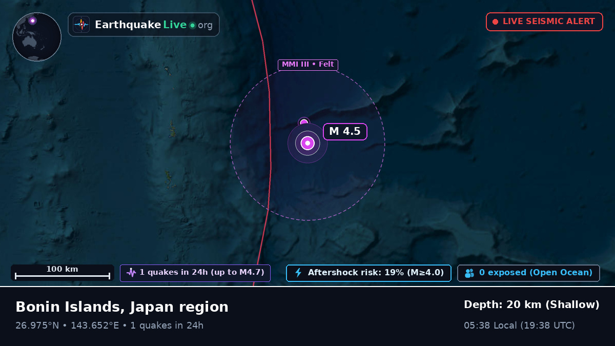 North Pacific Ocean (Japan)