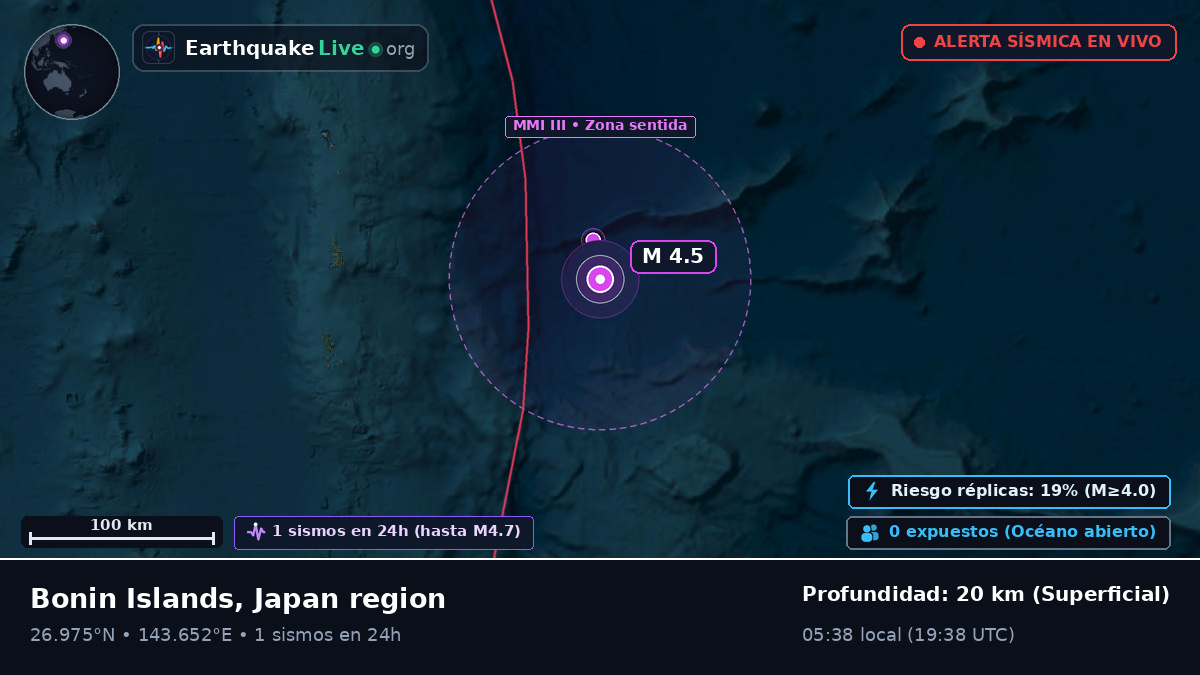 Océano Pacífico Norte (Japón)