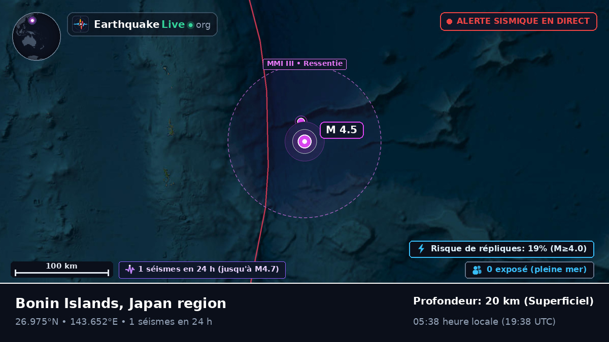 Océan Pacifique Nord (Japon)