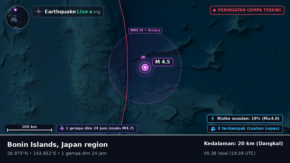Samudra Pasifik Utara (Jepang)
