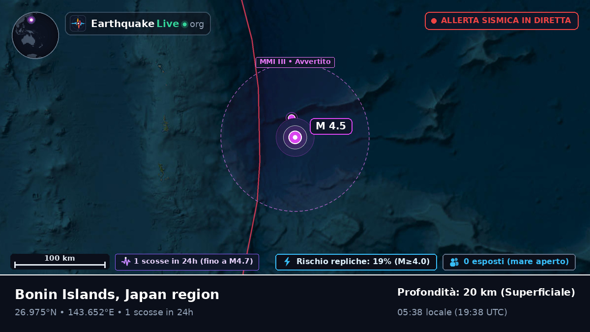 Oceano Pacifico settentrionale (Giappone)