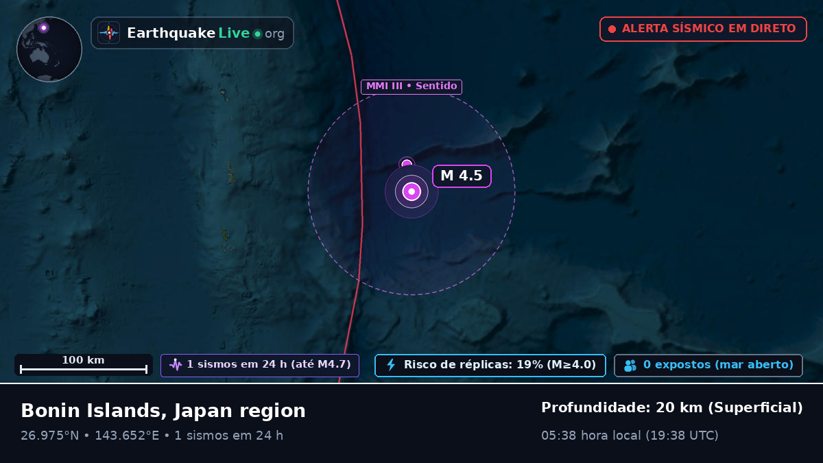 Oceano Pacífico Norte (Japão)
