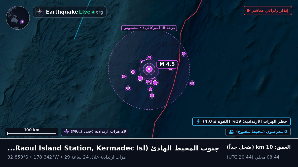 جنوب المحيط الهادئ (Kermadec Islands)