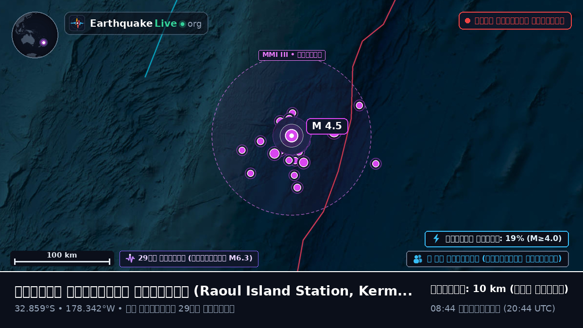 দক্ষিণ প্রশান্ত মহাসাগর (Kermadec Islands)