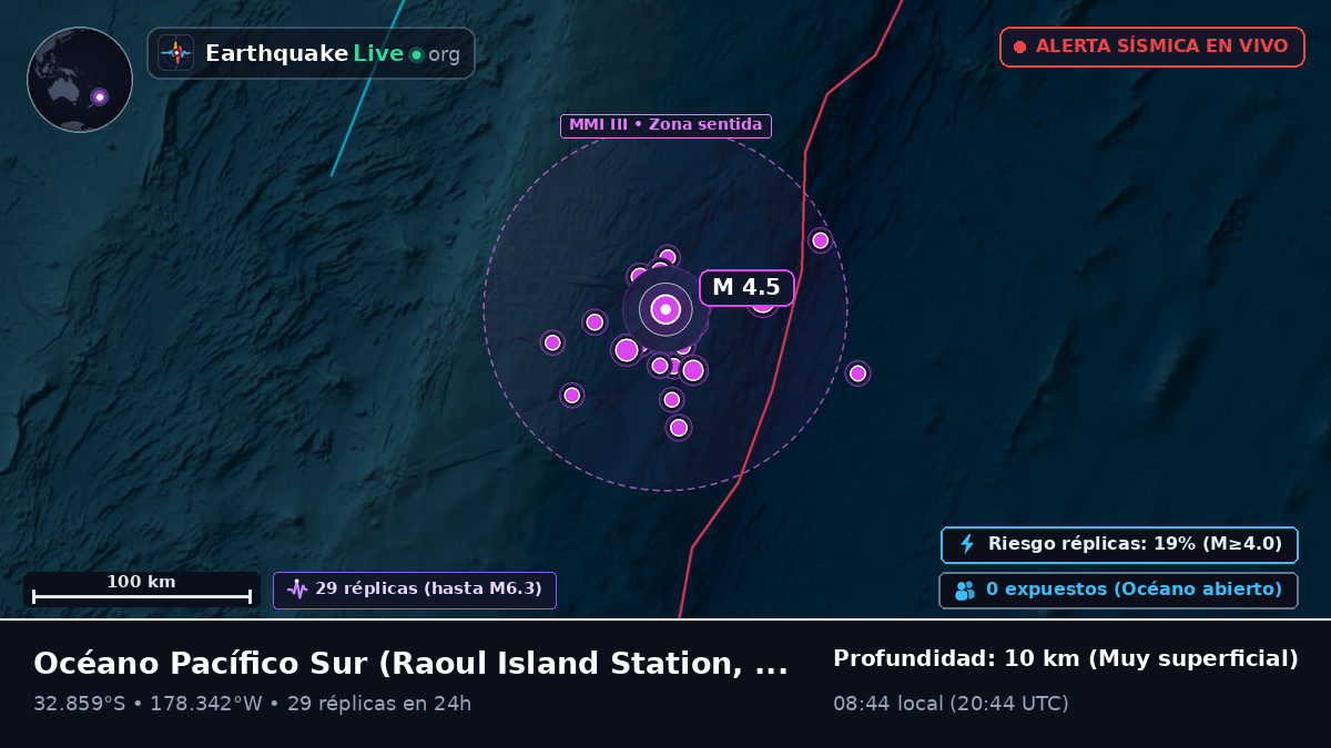 Océano Pacífico Sur (Kermadec Islands)