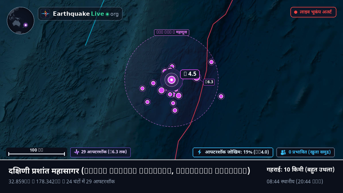दक्षिणी प्रशांत महासागर (Kermadec Islands)