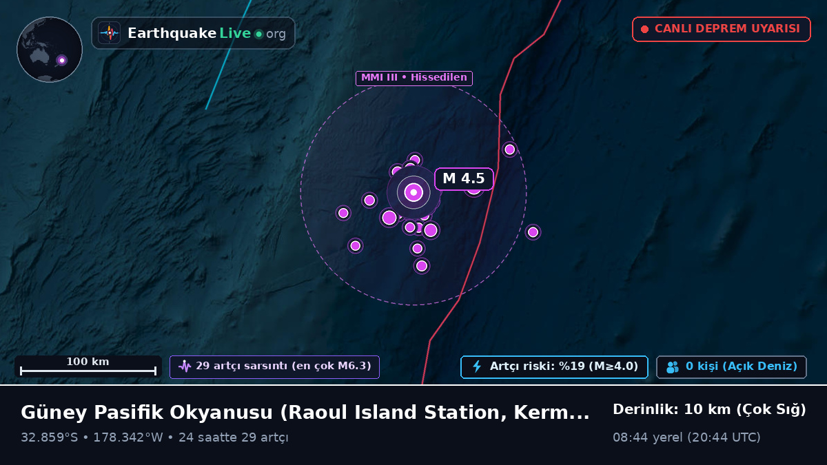 Güney Pasifik Okyanusu (Kermadec Islands)