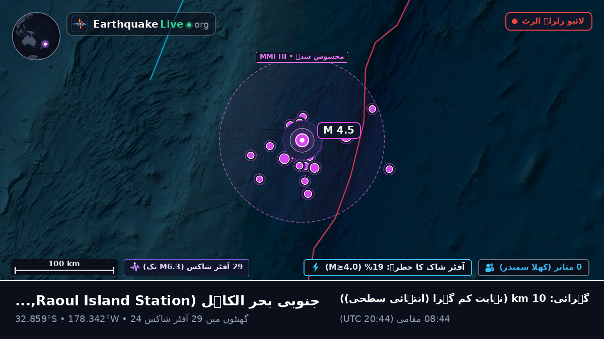 جنوبی بحر الکاہل (Kermadec Islands)