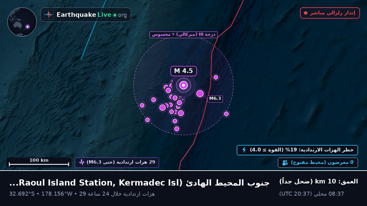 جنوب المحيط الهادئ (Kermadec Islands)