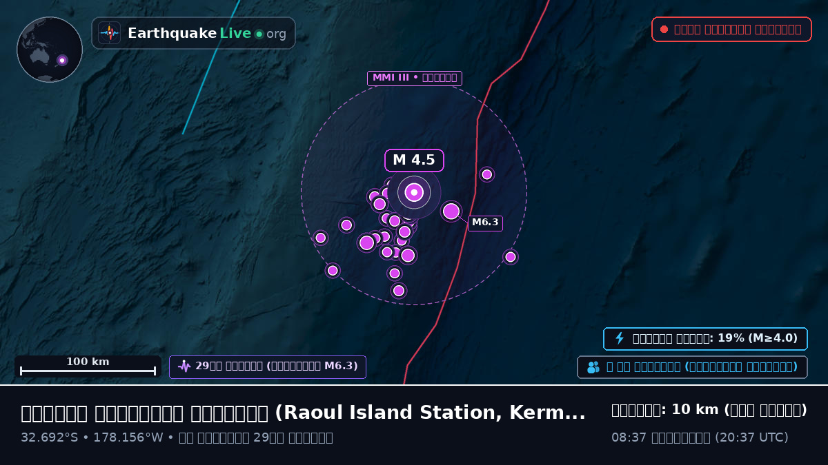 দক্ষিণ প্রশান্ত মহাসাগর (Kermadec Islands)