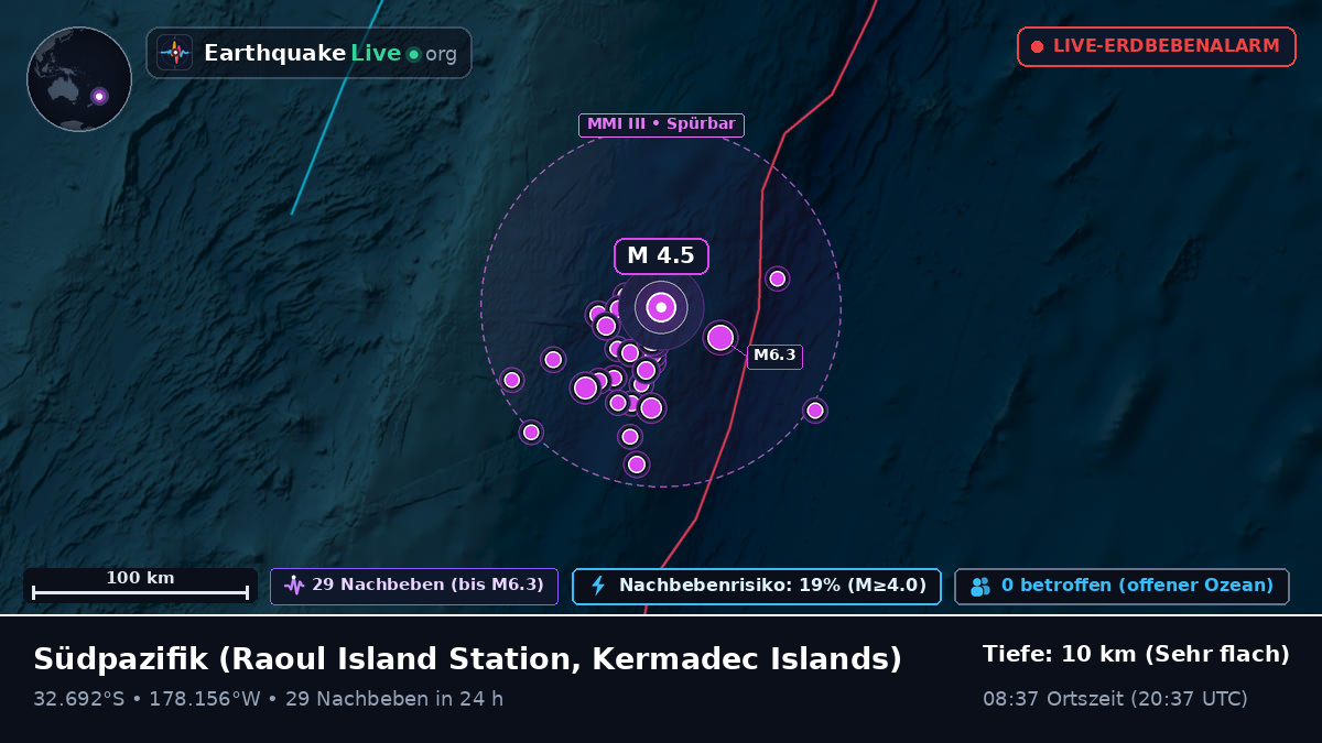 Südpazifik (Kermadec Islands)
