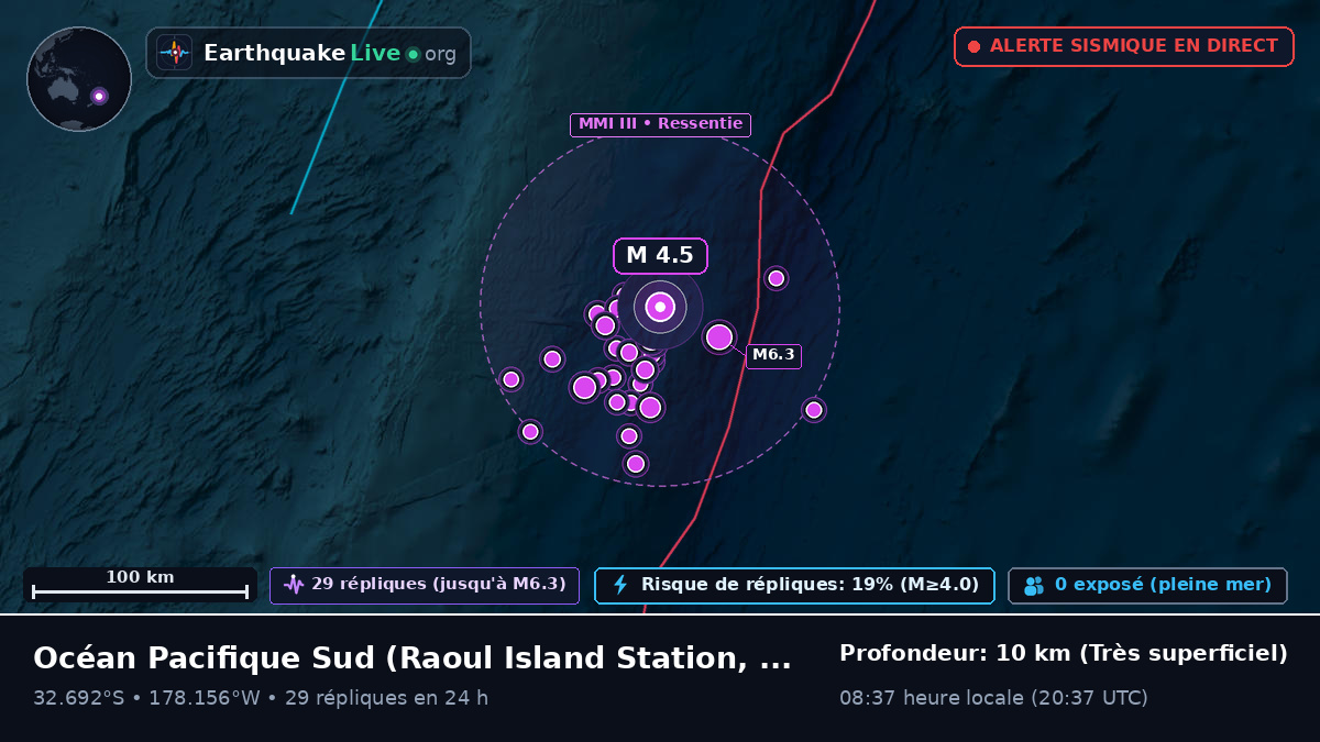 Océan Pacifique Sud (Kermadec Islands)