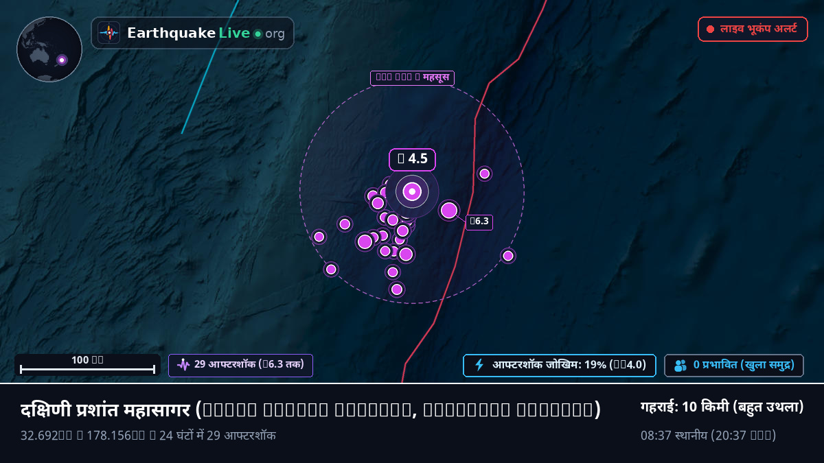दक्षिणी प्रशांत महासागर (Kermadec Islands)