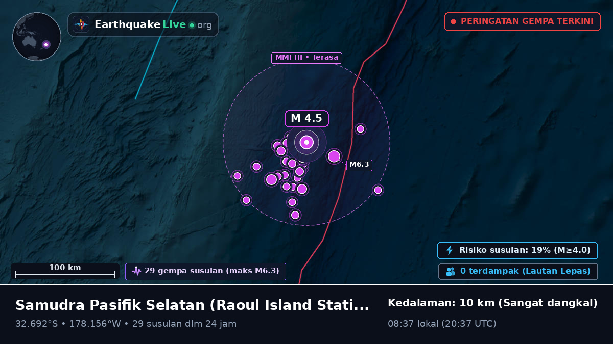 Samudra Pasifik Selatan (Kermadec Islands)