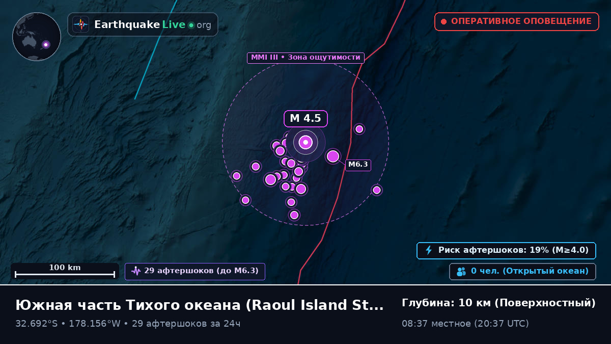 Южная часть Тихого океана (Kermadec Islands)