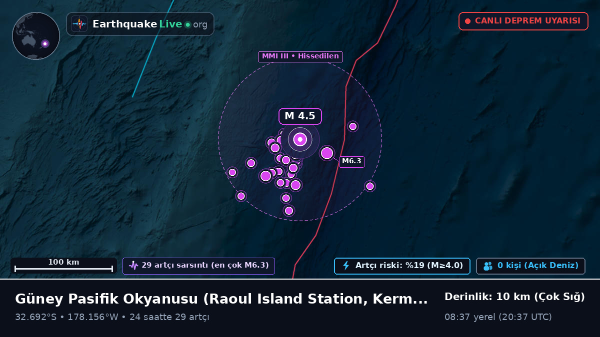 Güney Pasifik Okyanusu (Kermadec Islands)