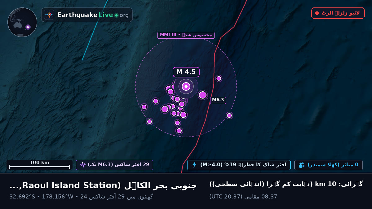 جنوبی بحر الکاہل (Kermadec Islands)