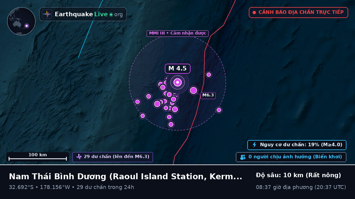 Nam Thái Bình Dương (Kermadec Islands)