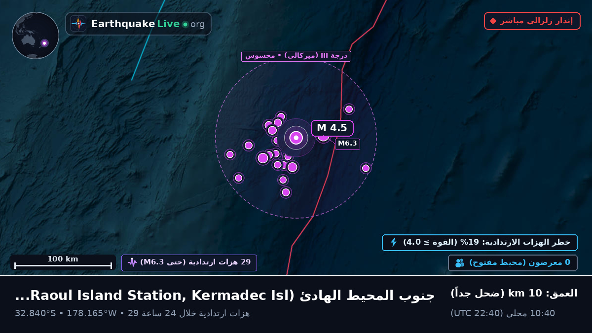 جنوب المحيط الهادئ (Kermadec Islands)