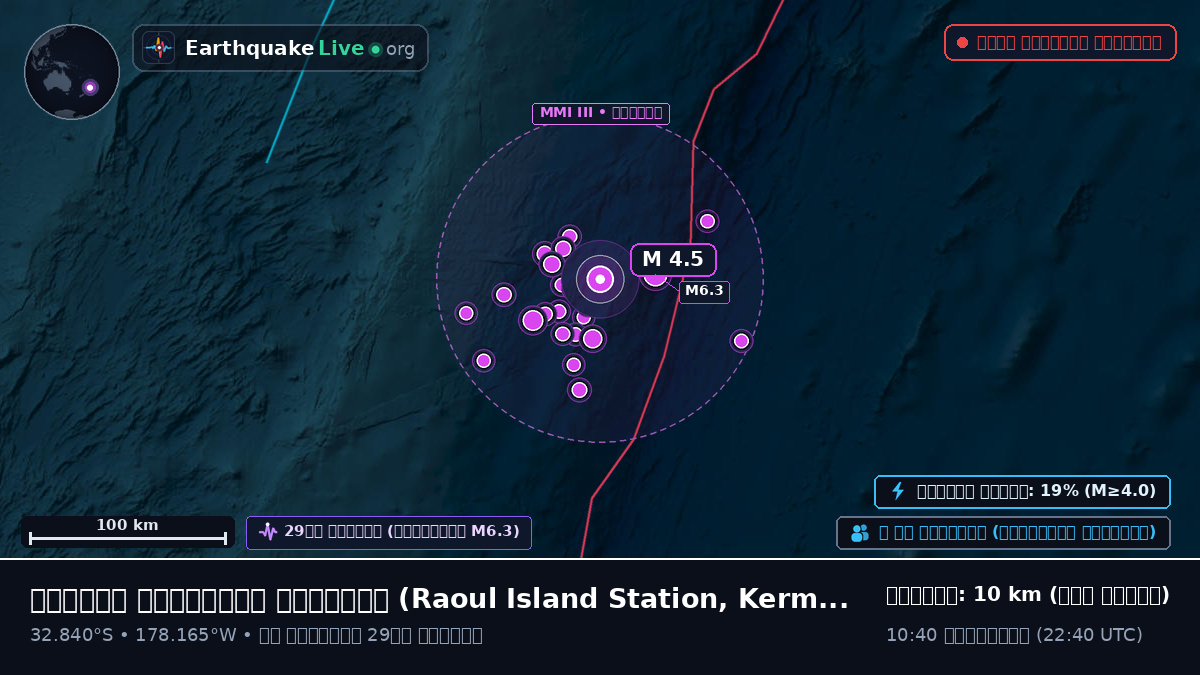 দক্ষিণ প্রশান্ত মহাসাগর (Kermadec Islands)