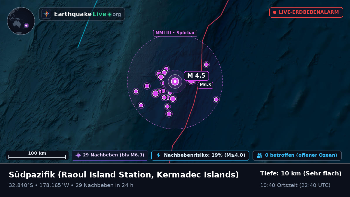 Südpazifik (Kermadec Islands)