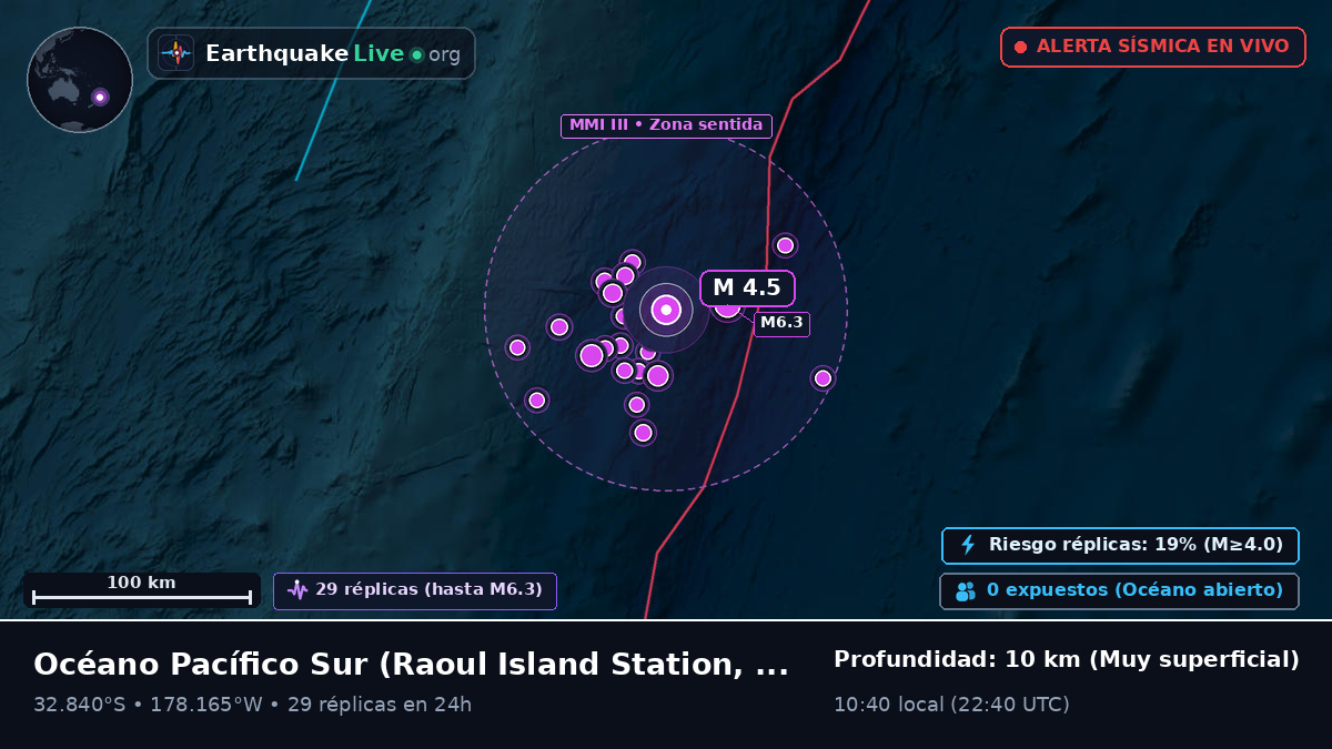 Océano Pacífico Sur (Kermadec Islands)