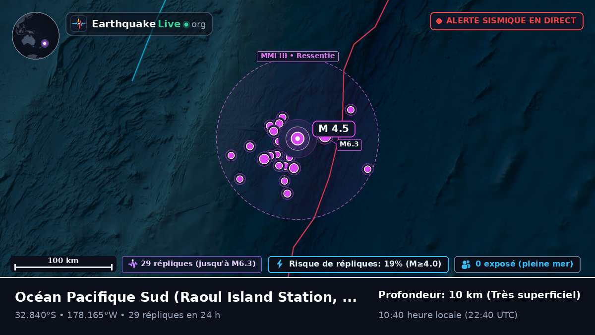 Océan Pacifique Sud (Kermadec Islands)