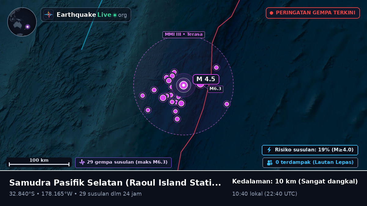 Samudra Pasifik Selatan (Kermadec Islands)