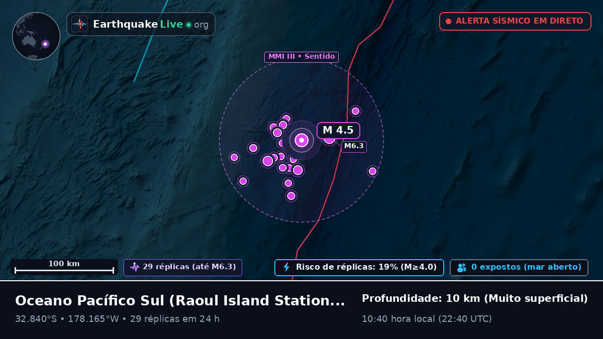 Oceano Pacífico Sul (Kermadec Islands)