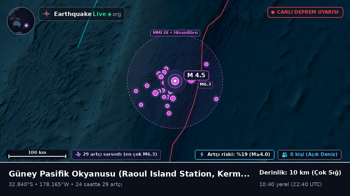 Güney Pasifik Okyanusu (Kermadec Islands)