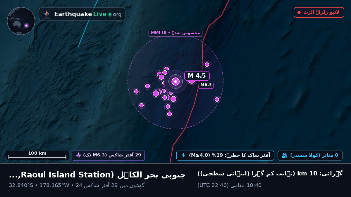جنوبی بحر الکاہل (Kermadec Islands)