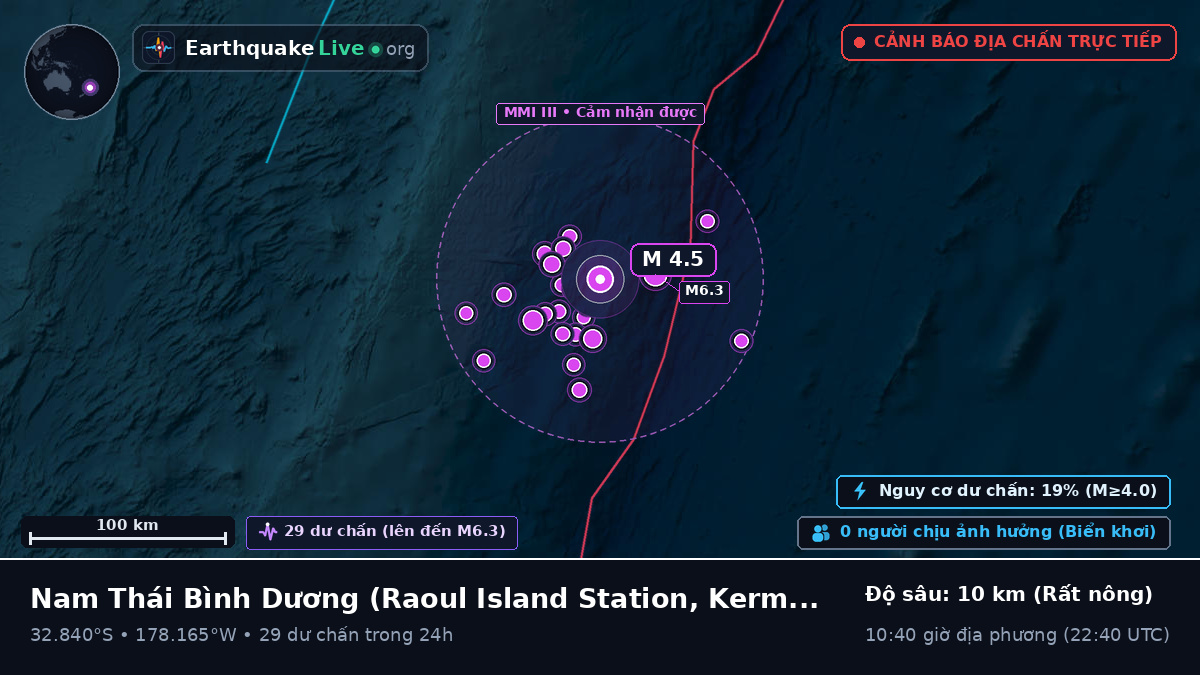 Nam Thái Bình Dương (Kermadec Islands)
